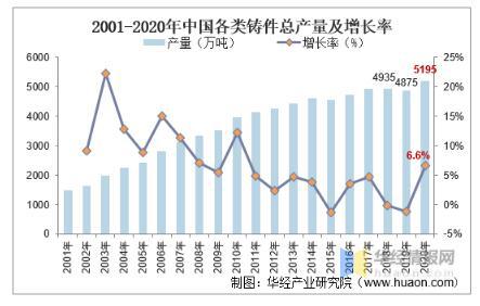 工業(yè)閥門發(fā)展趨勢分析，中高端閥門市場國產(chǎn)化帶來新的成長機遇 