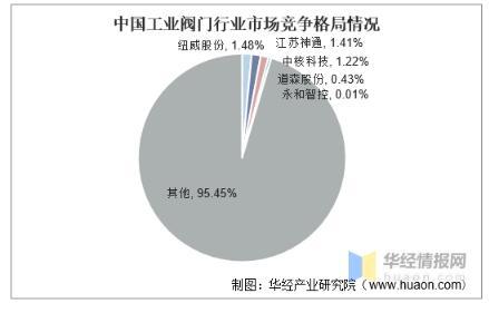 工業(yè)閥門發(fā)展趨勢分析，中高端閥門市場國產(chǎn)化帶來新的成長機遇 